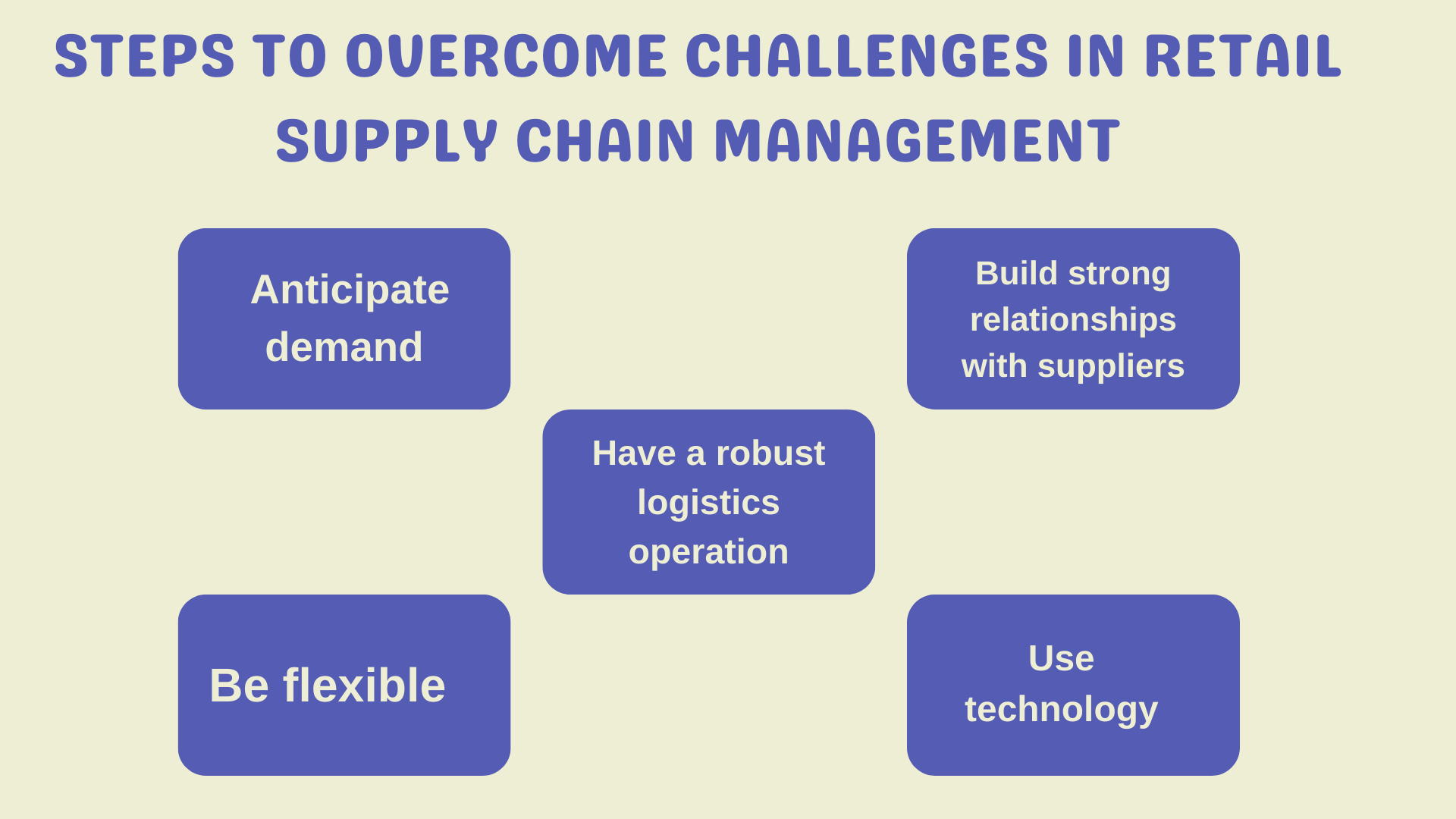 How Indian Retailers Can Supply Chain Challenges Indian Retailer